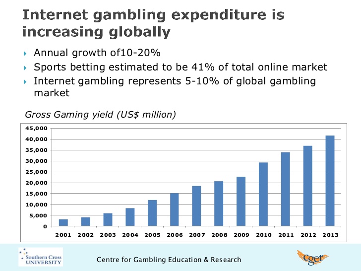 Online casino industry growth the river poker tournament winstar casino