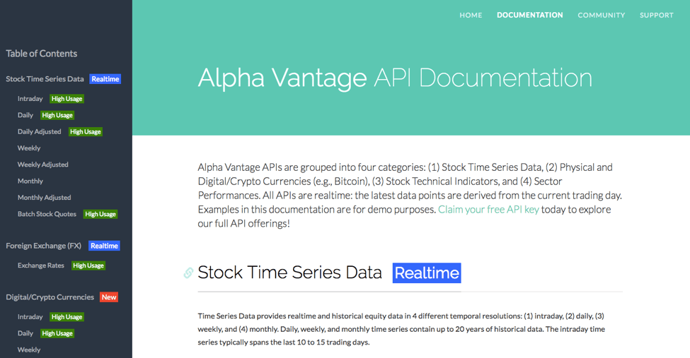 Free Market Data Api Currency Exchange Rates - 