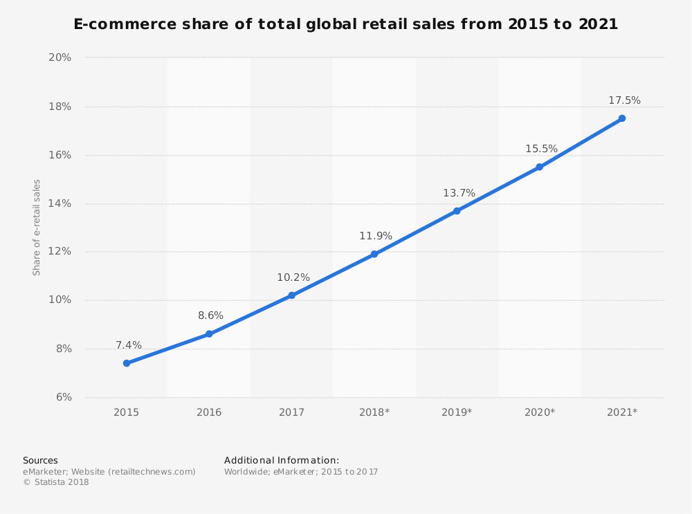 Alibaba revenue 2018 usd